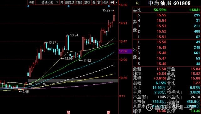 中海油服2019年三季报每股收益0.44元,净利润21.