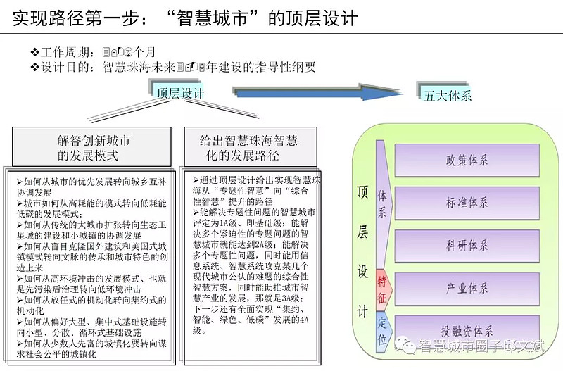 各种正面的促进因素和负面的限制因素进行统筹考虑和设计