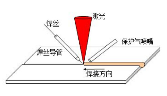 汽车智造的一把利器激光焊接