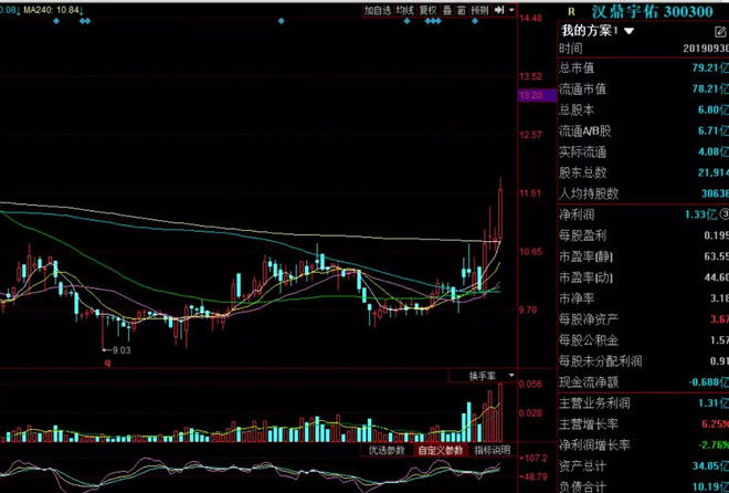 2,南都物业,小步上扬,近期还有长上影线试盘,房地产 垃圾分类.