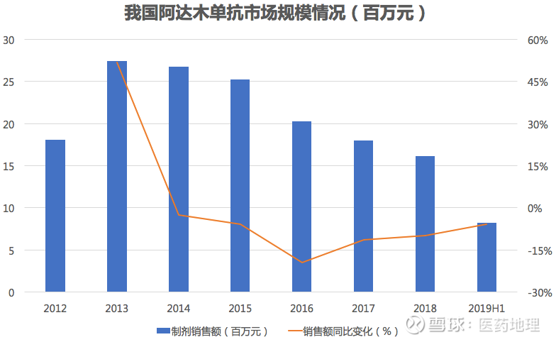 阿达木单抗国产首仿来袭,将带给我们什么改变?