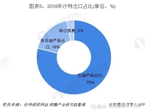 原油产量较大 化工产能不足