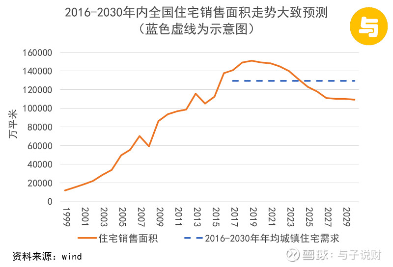 房事儿,赚钱法宝 题图来源:kirsten sims #地产股投资攻略# @今日话题