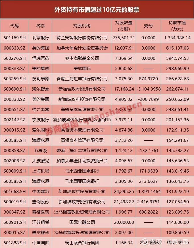 大举扫货全球最大主权基金突袭a股中东土豪疯狂买入外资迎来史上最大