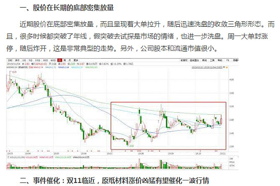 (600069)的超短线投资机会,这几天在市场连续调整之下,股票一度涨停