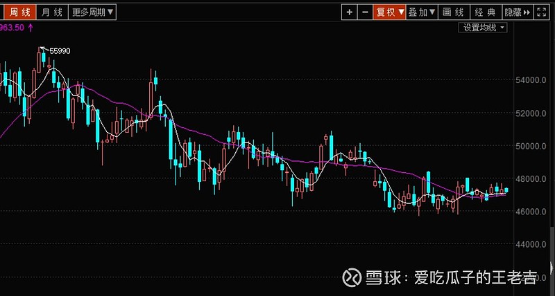 从10月份数据上判断市场周期位置 根据 美林 时钟,并