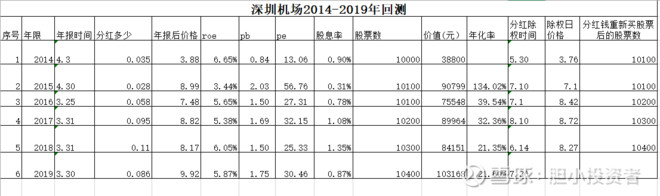 持有深圳机场5年是怎样的体验