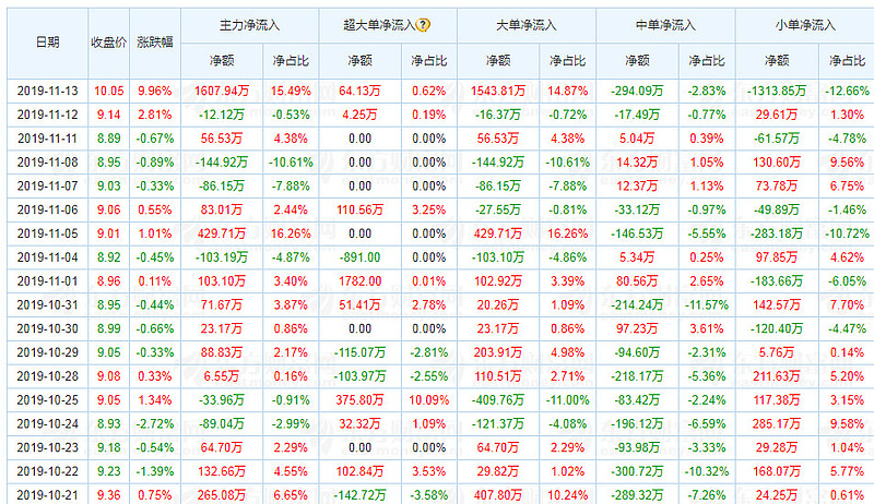 超短线个股全新好(000007)基本面优缺点分析 股票名称