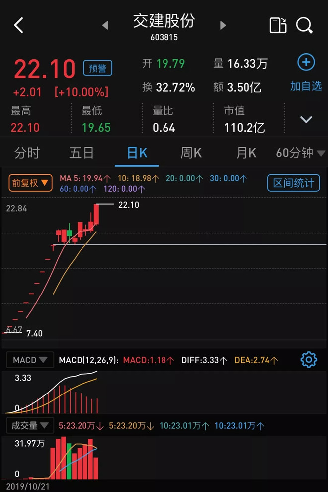 机构抱团行情,散户该怎么办?