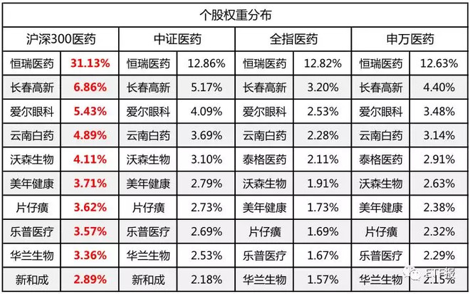 医药类etf大盘点及细分领域的剖析
