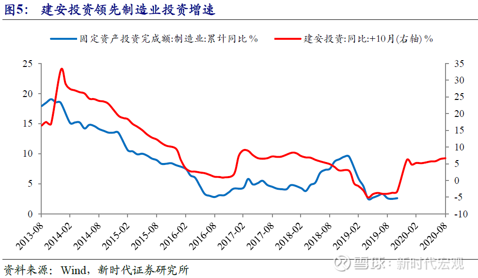 【新时代宏观】2020年制造业投资怎么看