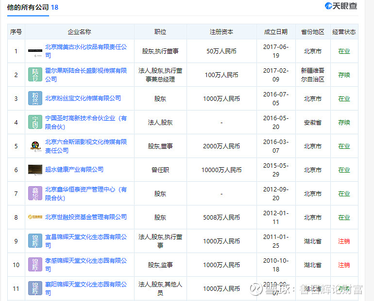 而许嫦容实际控制18家公司,除了上述的锦辉国际控股