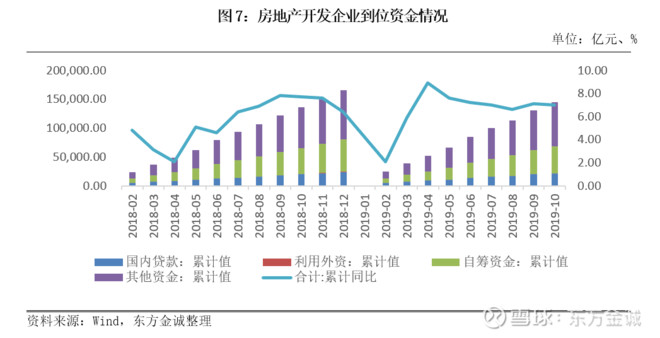 房地产行业月报 | 10月销量增速年内首次转正,开工竣工回升