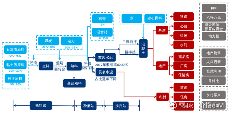 水泥产业链情况:回归本源