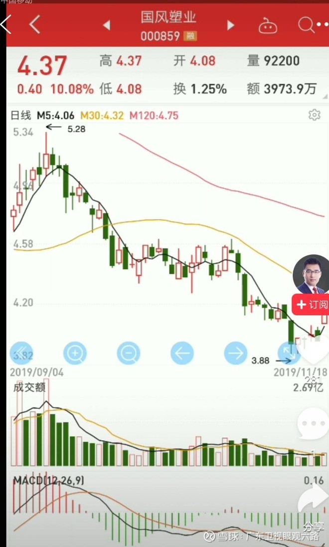 韩东良涨停基因寻牛涨停个股开始增加1119