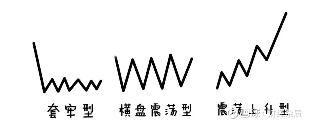 振荡期中的躺赚大法!(附对口选股指标)