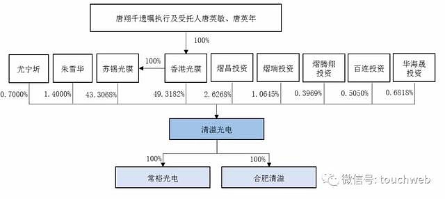 唐英敏企业管理经验丰富,历任多家企业董事及高级管理