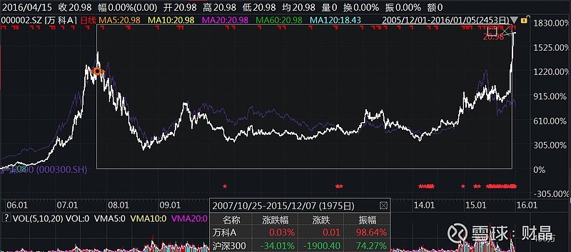 白云机场与万科,以房地产证券化思维来看思考其价值