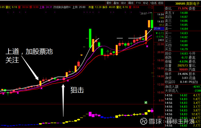 主升浪的核心起爆点