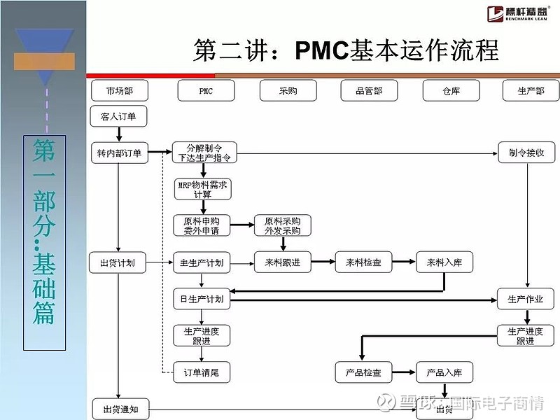 一定是pmc没做好!