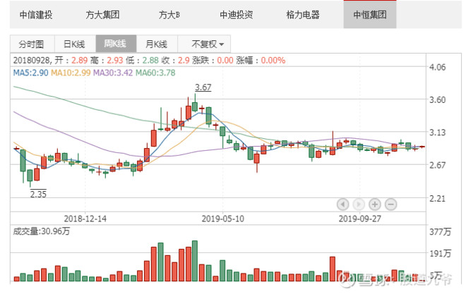 拟引入国资战投中恒集团 实控人或变更   莱美药业(300006)早间公告