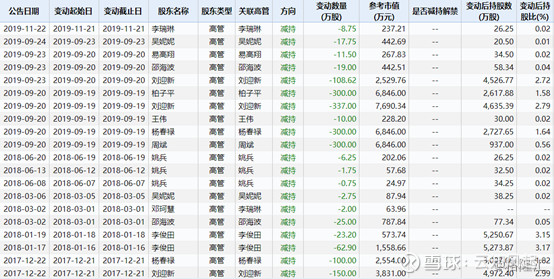 10月以来获北上资金增持3500万股,汇川技术成色如何?