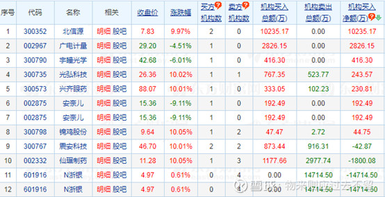 2019-11-26复盘,钢煤水调整,股权转让走主线,行情低迷