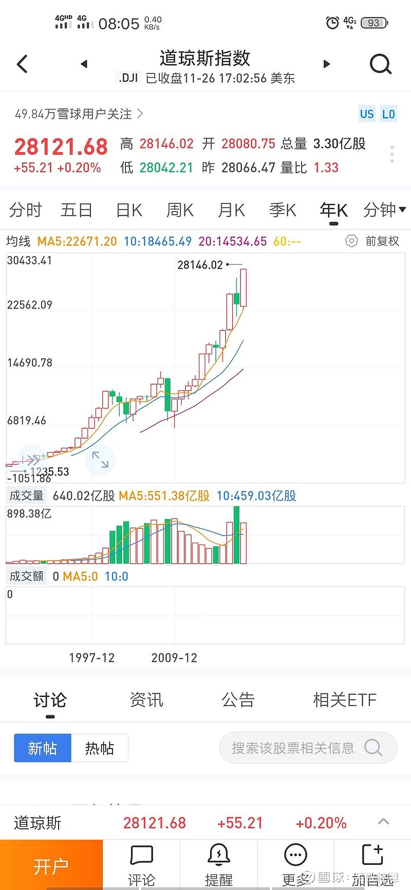 道琼斯指数dji日报好久没有批评某国股市了