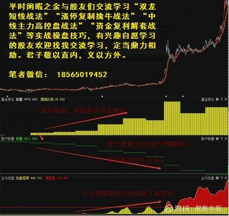 再不学集合竞价试盘,早晚被主力掏空,不想穷下去,务必