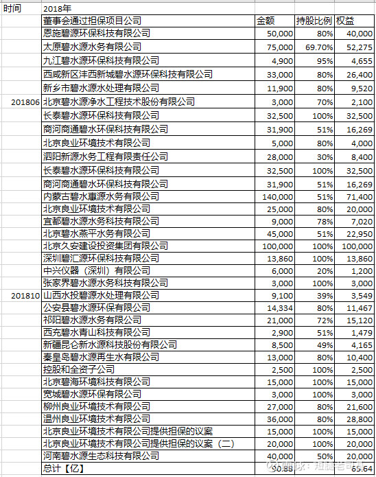 银行流水账贷方担保 xueqiu.com