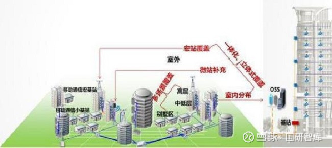 图1信息基础设施建设覆盖方案