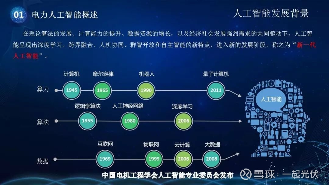 【中国电机工程学会ppt】蒲天骄:电力人工智能发展报告