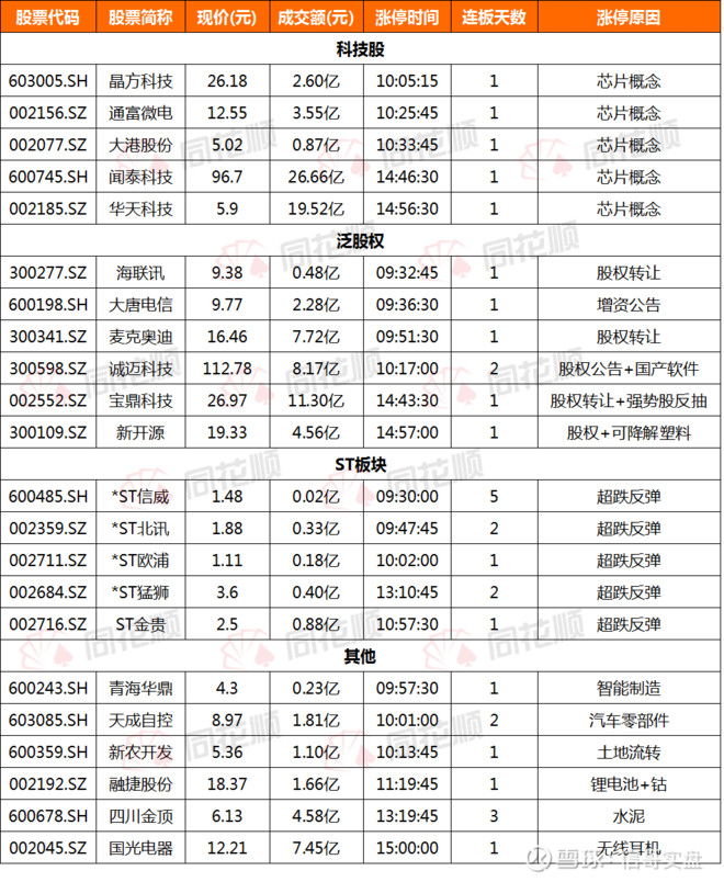 麦克奥迪9天8板封神!股权转让之后还有哪些值得关注?