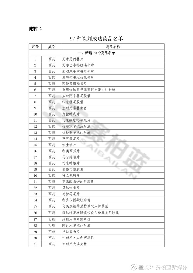 刚刚!2019医保谈判药品目录正式公布(附完整名单)