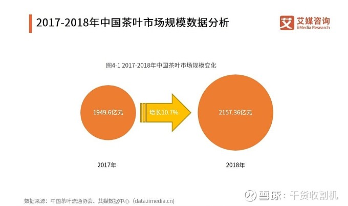 2019-2021中国茶叶种植情况与种植地区案例分析