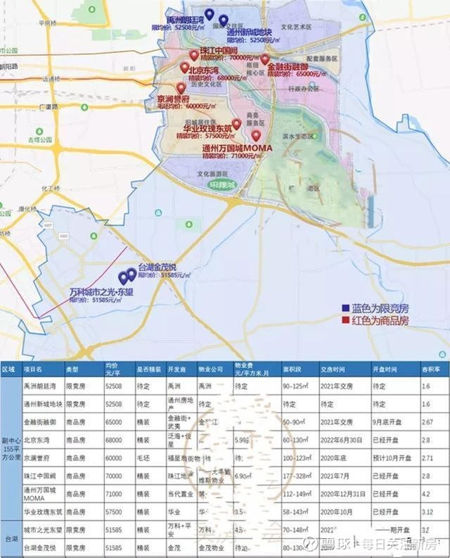 项目位于北京市通州区商通大道与榆东一街交叉,属于运河商务区核心区