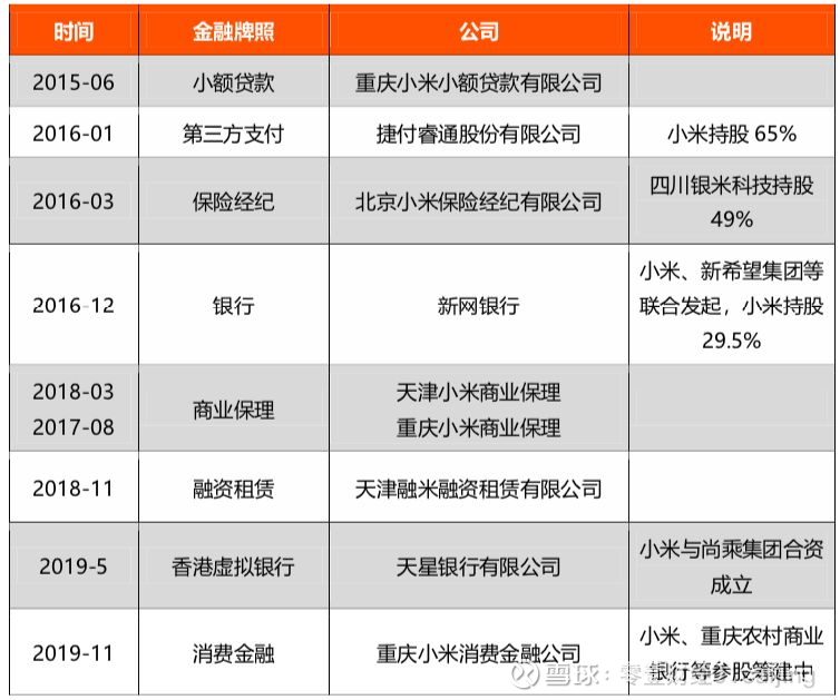小米三季报前三季度净利润超去年全年即将筹建消费金融公司