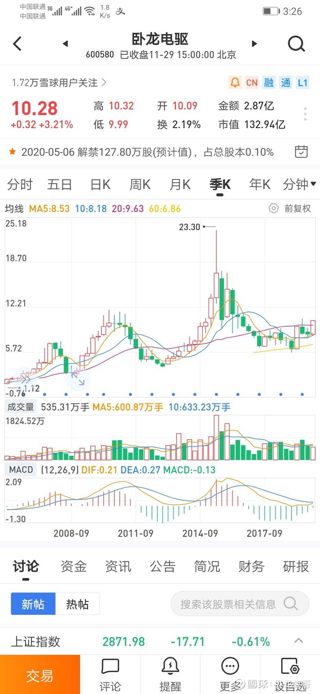 卧龙马上成黄金龙 先说一下,这周在股票市场经历的.