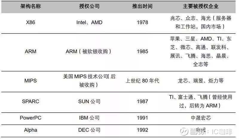 [家用处理器]家用主要CPU简介
