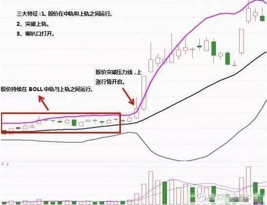 中国股市:用布林带抓主升浪,擒大牛,把握行情成功率惊人!