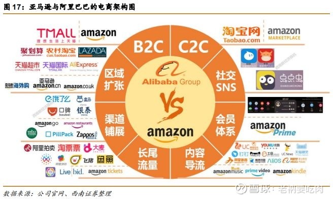 中国的亚马逊-互联网中的国王阿里巴巴