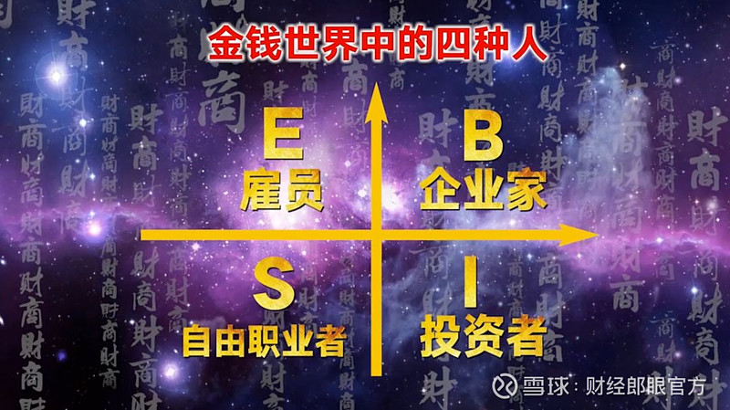 财富自由是什么?