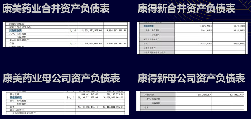 关联方资金往来,他说康美药业母公司有89亿关联方资金往来,形成了应收