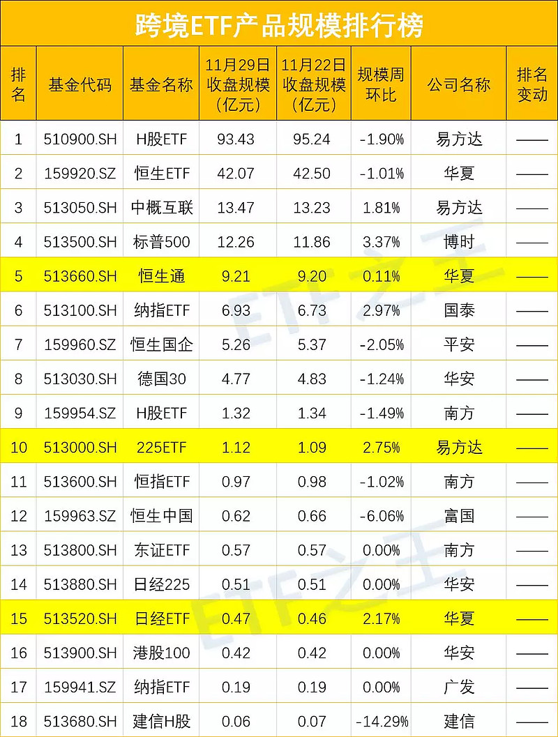 最新a股股票etf规模排行榜及公司排行榜有公司连续两周缩水超11