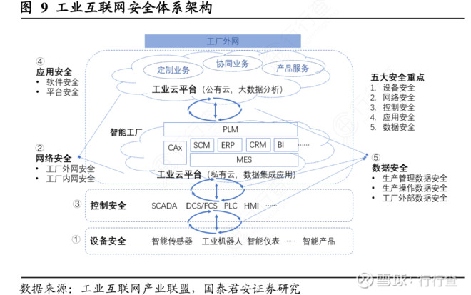 工业互联网产业链格局,平台及软件企业受益良多