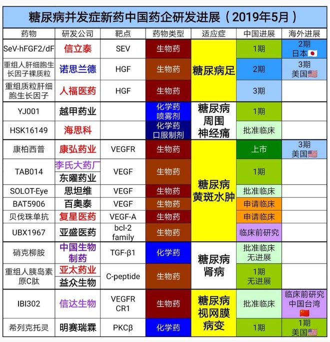 9张图读懂通化东宝甘精胰岛素即将上市的重要意义