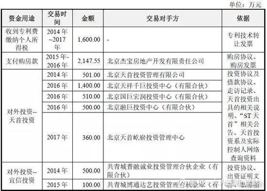 这家即将上市的公司被要求提供全家银行账户流水