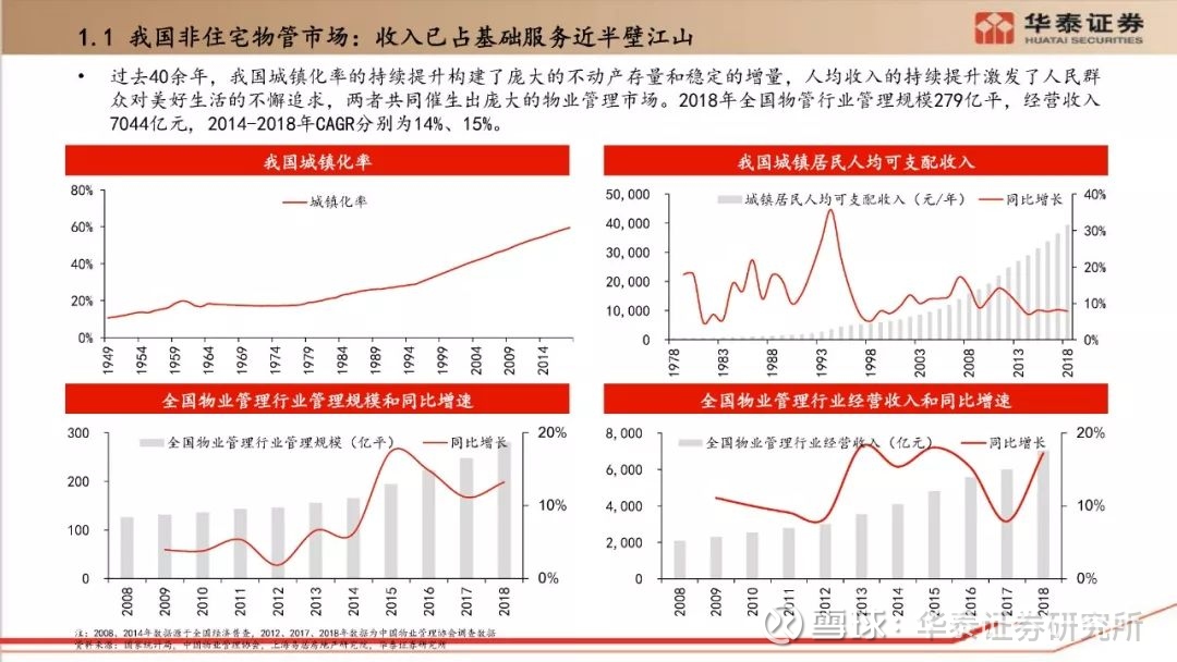 【主讲人】 陈慎| 华泰 证券研究所a股房地产首席s0570519010002 风险