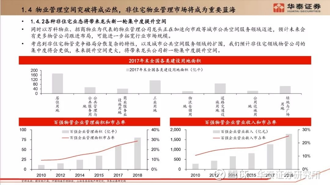 【主讲人】 陈慎| 华泰 证券研究所a股房地产首席s0570519010002 风险