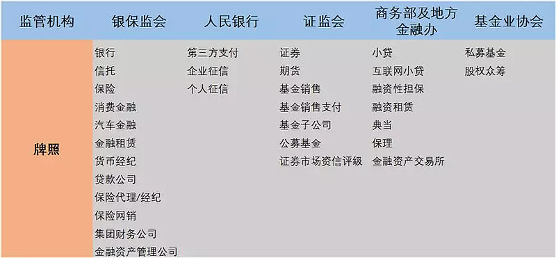 金融牌照热再度袭来监管审批越来越严